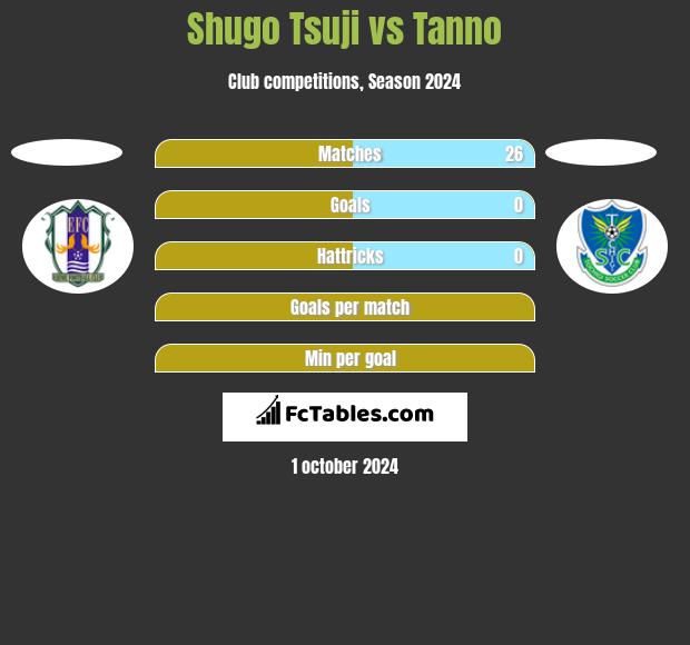 Shugo Tsuji vs Tanno h2h player stats