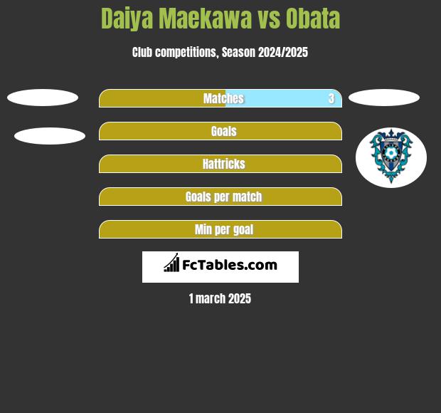 Daiya Maekawa vs Obata h2h player stats