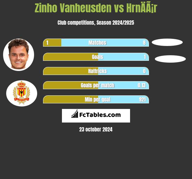 Zinho Vanheusden vs HrnÄÃ¡r h2h player stats