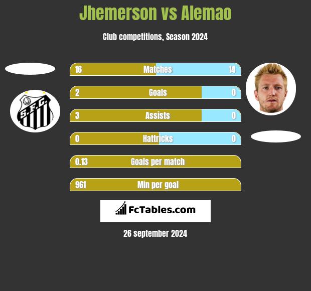 Jhemerson vs Alemao h2h player stats