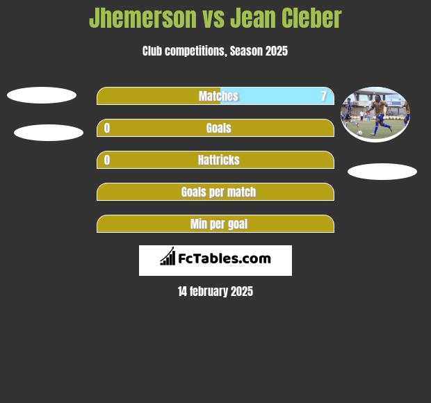 Jhemerson vs Jean Cleber h2h player stats