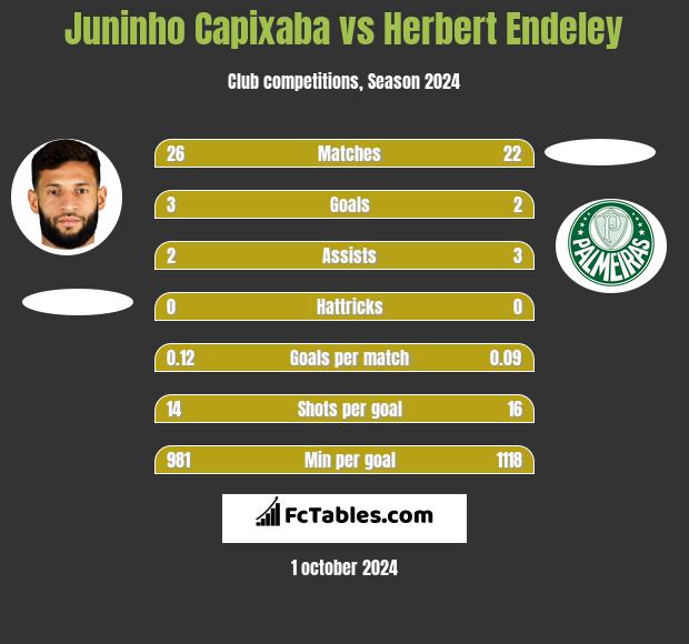 Juninho Capixaba vs Herbert Endeley h2h player stats