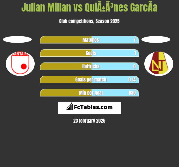 Julian Millan vs QuiÃ±Ã³nes GarcÃ­a h2h player stats