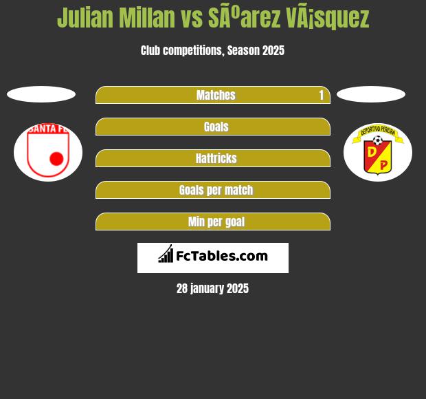 Julian Millan vs SÃºarez VÃ¡squez h2h player stats