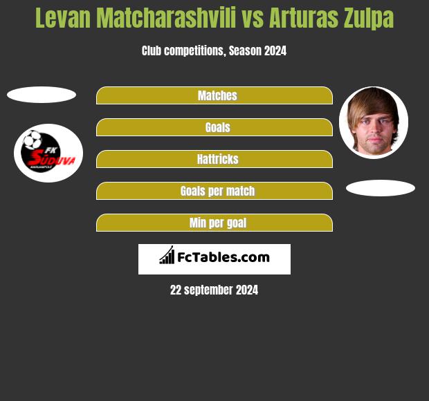 Levan Matcharashvili vs Arturas Zulpa h2h player stats