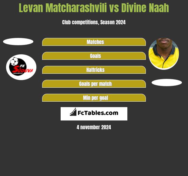 Levan Matcharashvili vs Divine Naah h2h player stats