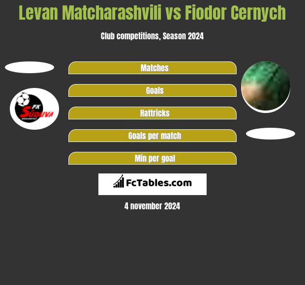 Levan Matcharashvili vs Fiodor Cernych h2h player stats