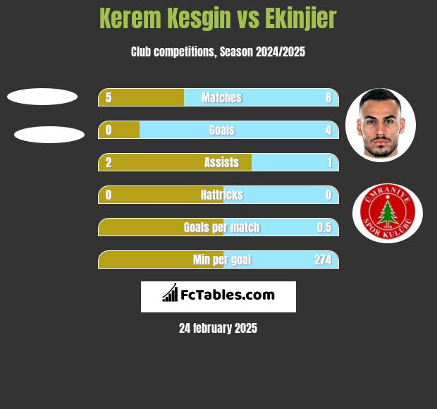 Kerem Kesgin vs Ekinjier h2h player stats