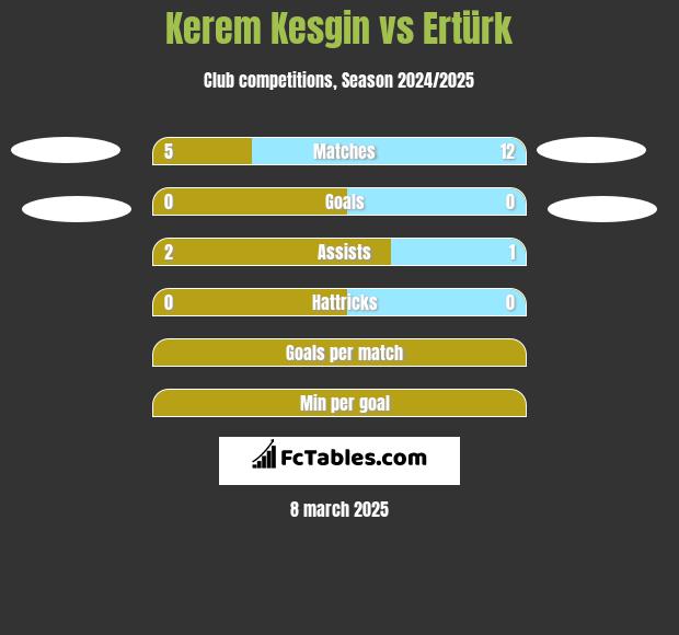 Kerem Kesgin vs Ertürk h2h player stats