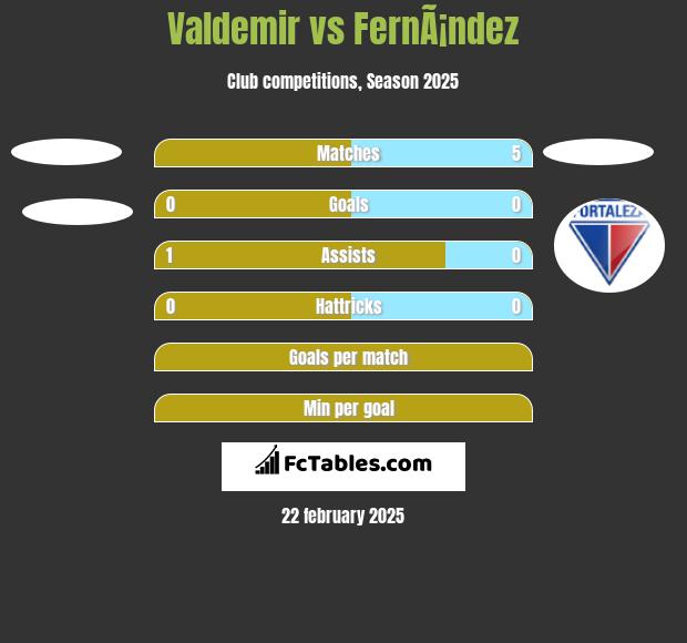 Valdemir vs FernÃ¡ndez h2h player stats