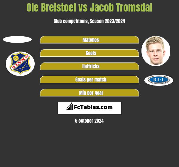 Ole Breistoel vs Jacob Tromsdal h2h player stats