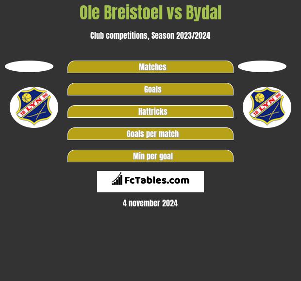 Ole Breistoel vs Bydal h2h player stats