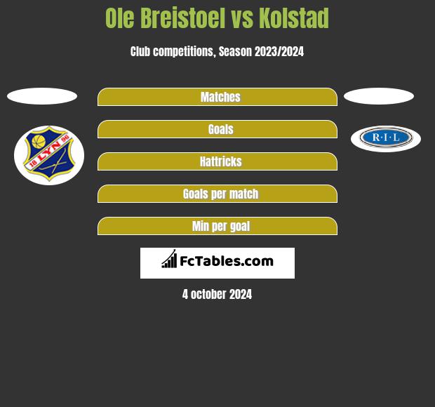 Ole Breistoel vs Kolstad h2h player stats