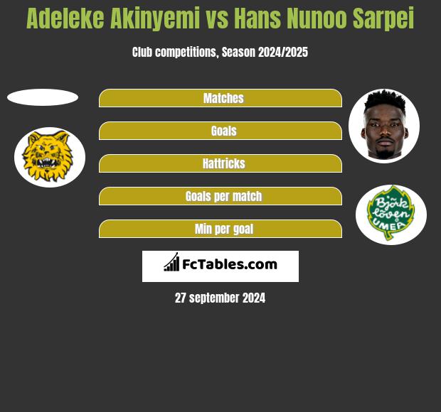 Adeleke Akinyemi vs Hans Nunoo Sarpei h2h player stats