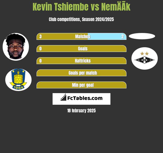 Kevin Tshiembe vs NemÄÃ­k h2h player stats