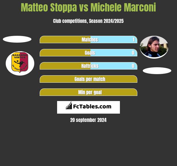 Matteo Stoppa vs Michele Marconi h2h player stats