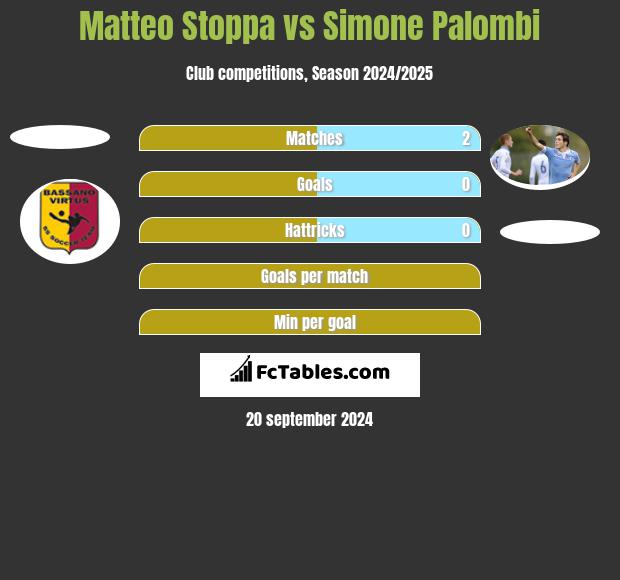 Matteo Stoppa vs Simone Palombi h2h player stats