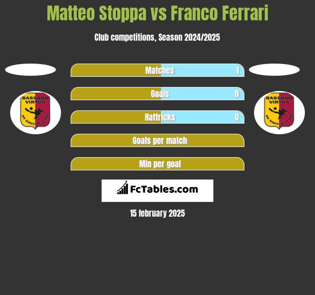 Matteo Stoppa vs Franco Ferrari h2h player stats