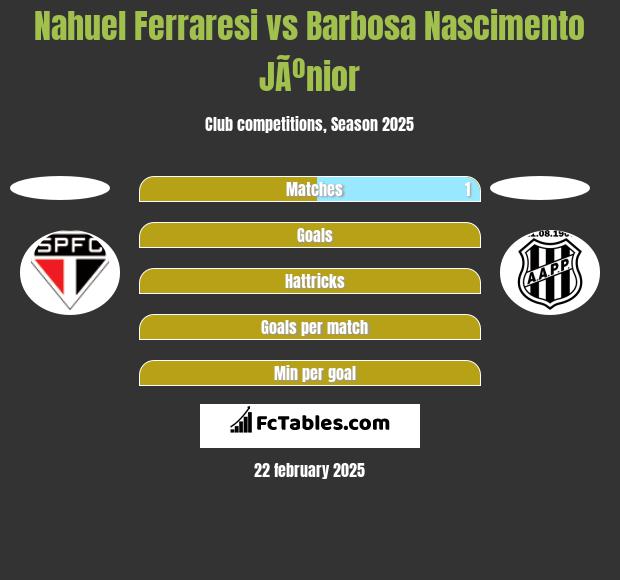 Nahuel Ferraresi vs Barbosa Nascimento JÃºnior h2h player stats