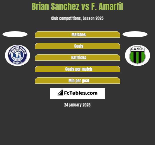 Brian Sanchez vs F. Amarfil h2h player stats