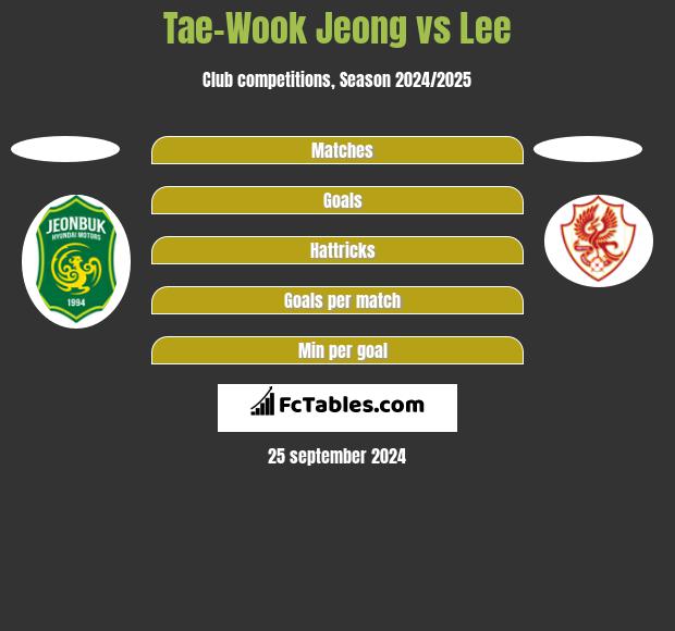 Tae-Wook Jeong vs Lee h2h player stats