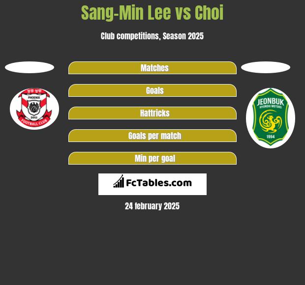 Sang-Min Lee vs Choi h2h player stats