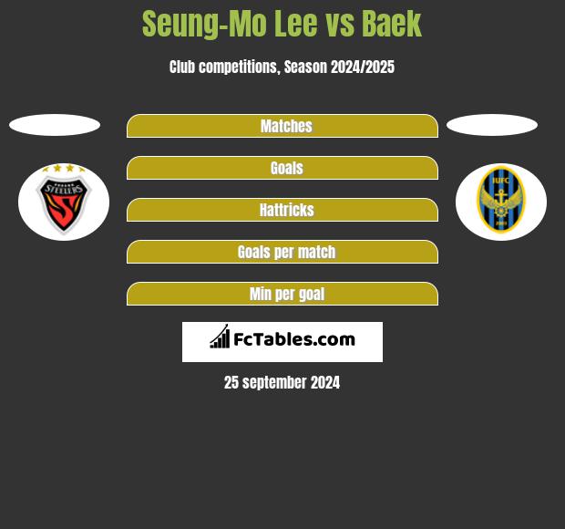 Seung-Mo Lee vs Baek h2h player stats