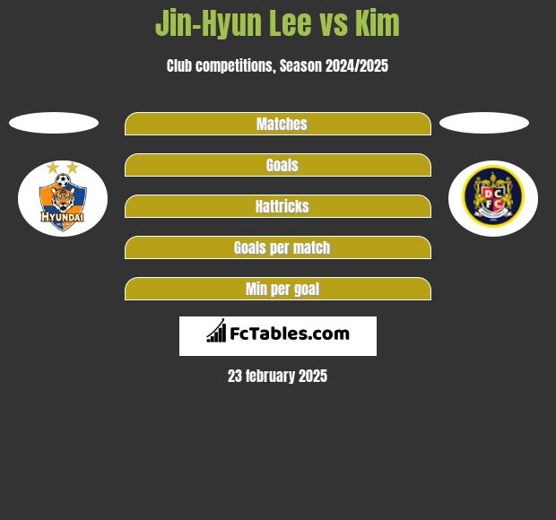 Jin-Hyun Lee vs Kim h2h player stats