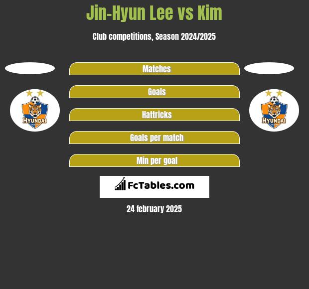 Jin-Hyun Lee vs Kim h2h player stats