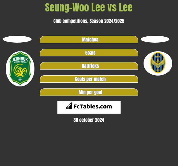 Seung-Woo Lee vs Lee h2h player stats