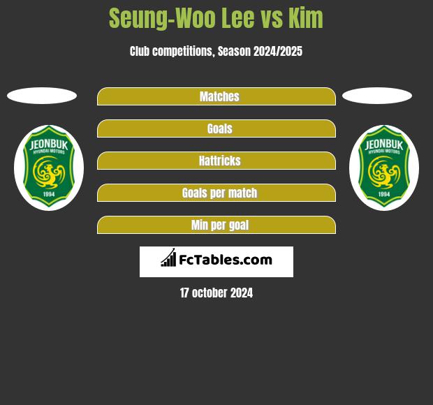 Seung-Woo Lee vs Kim h2h player stats