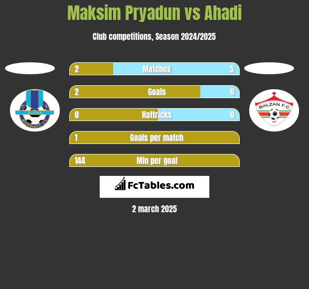 Maksim Pryadun vs Ahadi h2h player stats