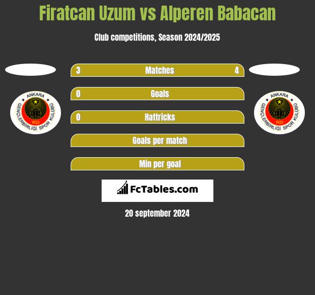 Firatcan Uzum vs Alperen Babacan h2h player stats