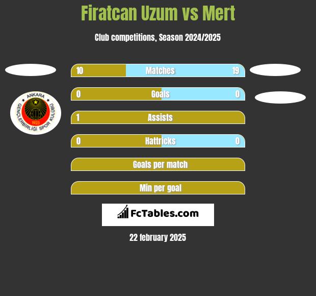 Firatcan Uzum vs Mert h2h player stats