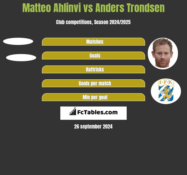 Matteo Ahlinvi vs Anders Trondsen h2h player stats