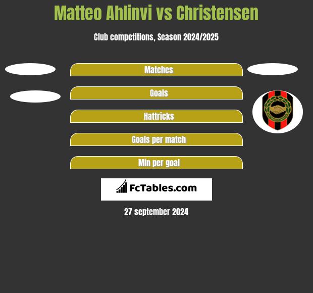 Matteo Ahlinvi vs Christensen h2h player stats