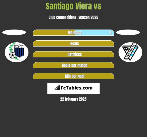 Santiago Viera vs  h2h player stats