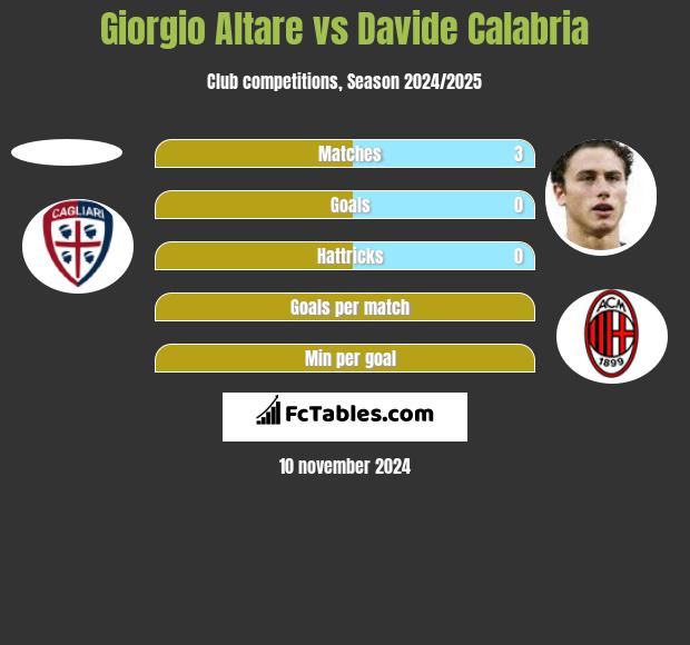 Giorgio Altare vs Davide Calabria h2h player stats