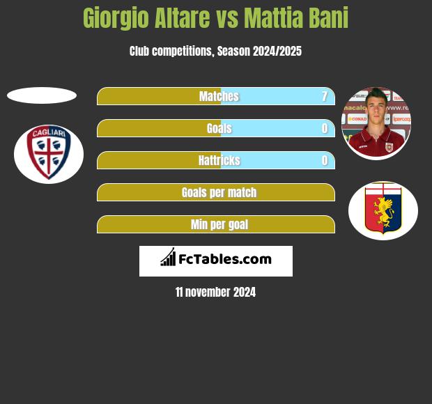 Giorgio Altare vs Mattia Bani h2h player stats