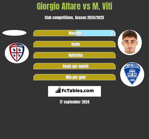 Giorgio Altare vs M. Viti h2h player stats