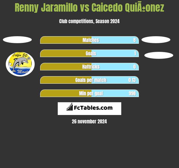 Renny Jaramillo vs Caicedo QuiÃ±onez h2h player stats