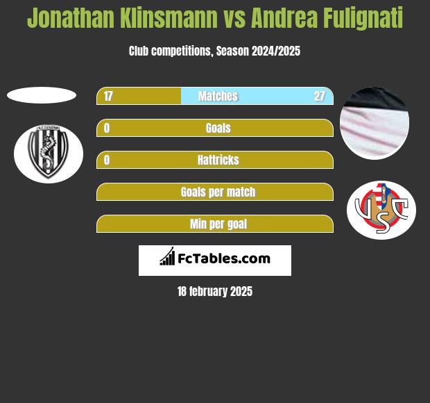 Jonathan Klinsmann vs Andrea Fulignati h2h player stats