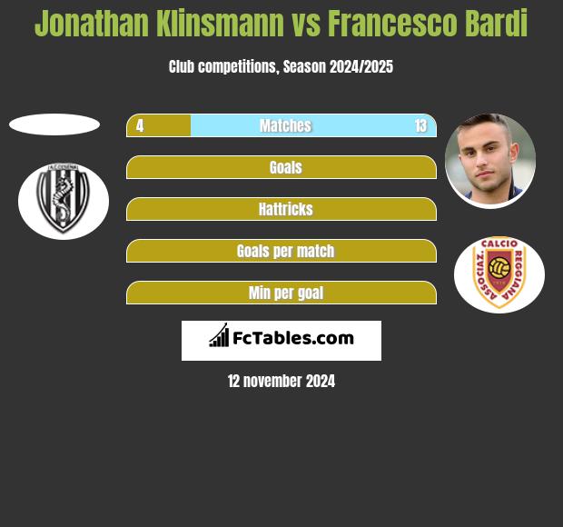 Jonathan Klinsmann vs Francesco Bardi h2h player stats