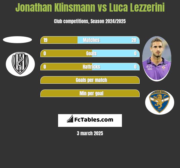 Jonathan Klinsmann vs Luca Lezzerini h2h player stats