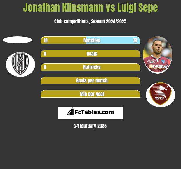 Jonathan Klinsmann vs Luigi Sepe h2h player stats