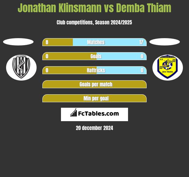 Jonathan Klinsmann vs Demba Thiam h2h player stats