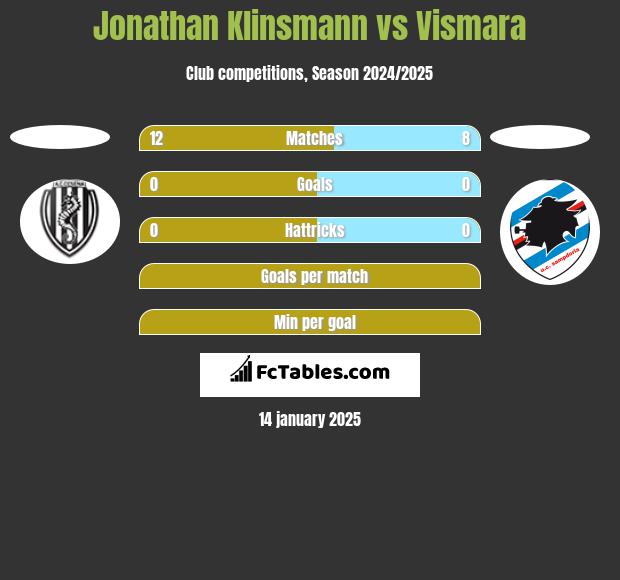 Jonathan Klinsmann vs Vismara h2h player stats