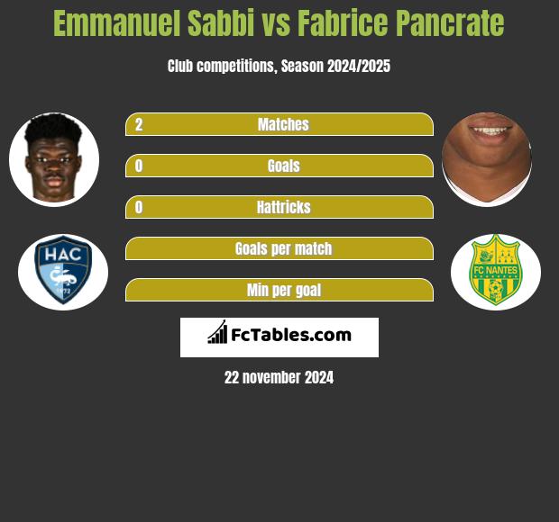 Emmanuel Sabbi vs Fabrice Pancrate h2h player stats