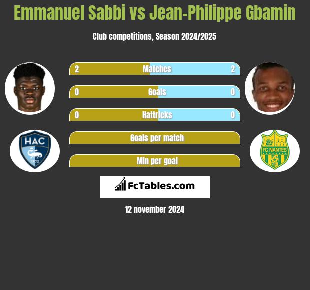 Emmanuel Sabbi vs Jean-Philippe Gbamin h2h player stats