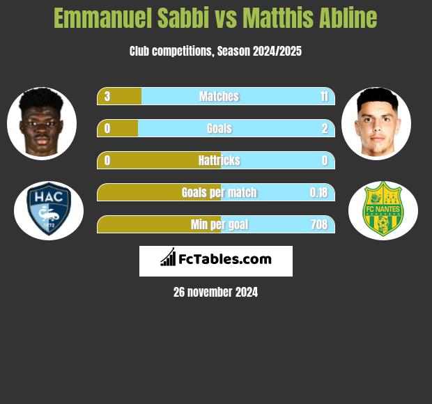 Emmanuel Sabbi vs Matthis Abline h2h player stats